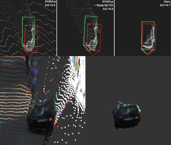 Object-Centric Stereo Matching